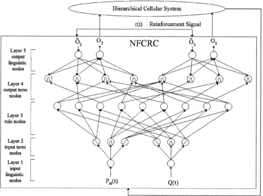 Fig. 3. The structure of the NFCRC controller.