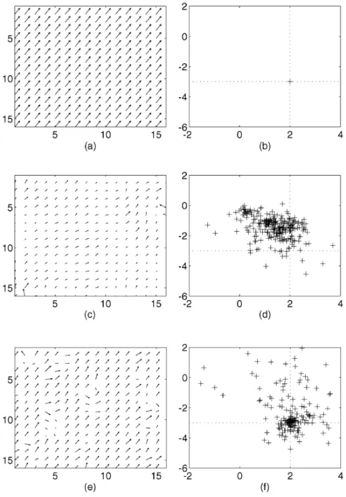 Fig. 9. Translation test. (a) Desired ow map. (b) Desired scatter map. (c) HS ow map