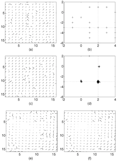 Fig. 12. Tests of fast search algorithms. (a) 3-step ow map. (b) 3-step scatter map. (c) Modied 3-step ow map