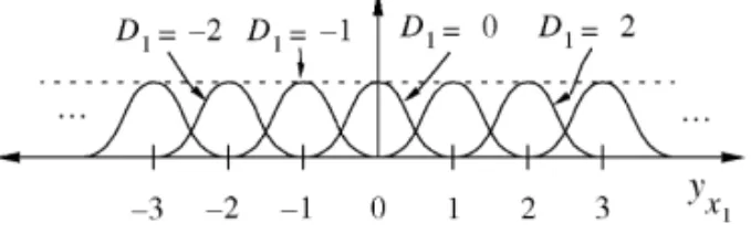 Fig. 4. The output membership functions.