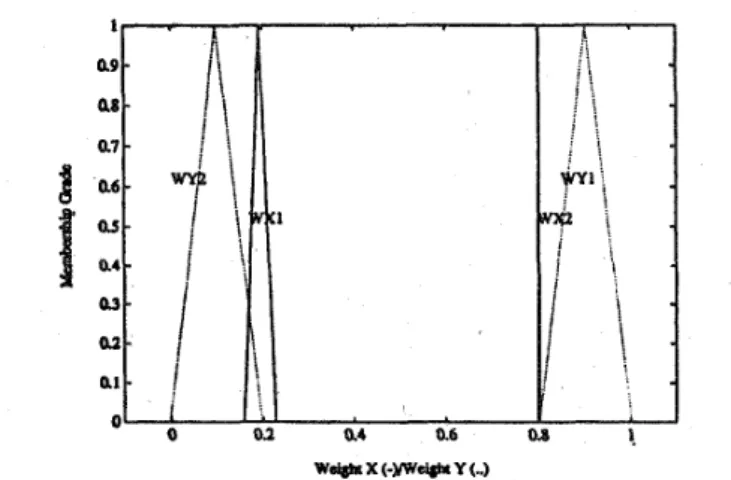 Fig. 17.  Generalization test of the learned neural fuzzy system in Example 2 