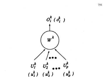 Fig.  4.  Basic  structure of  a  node  in  the proposed  neural fuzzy  system. 