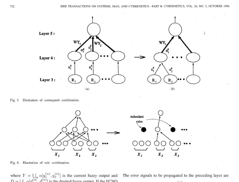 Fig.  5.  Illustration  of  consequent  combination. 