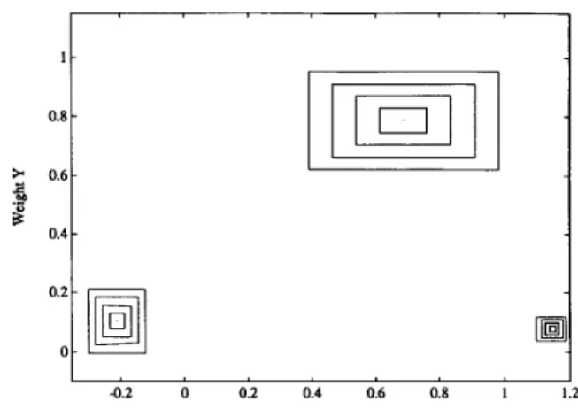 Fig.  14.  Generalization  test of the learned neural fuzzy system in Example 2. 