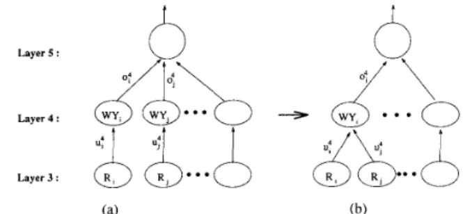 Fig.  4.  Illustration  of  consequent  combination. 