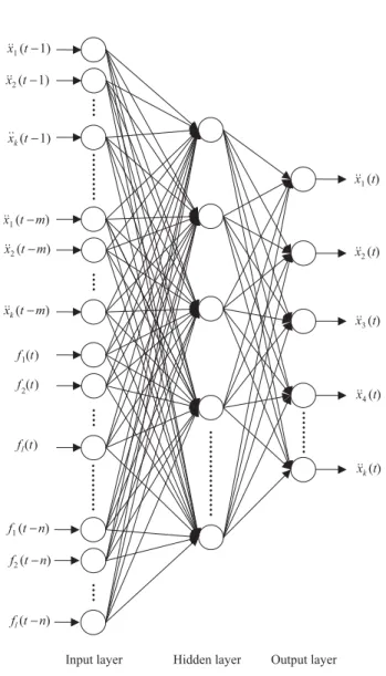 Figure 2. Topology of a neural network for modelling responses of a structure in earthquakes.