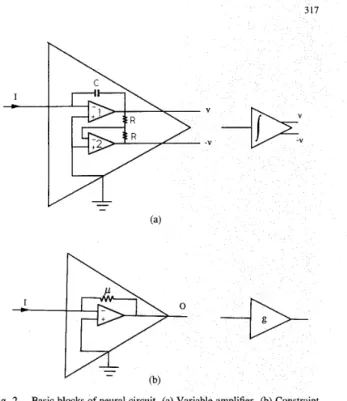 Fig.  2.  Basic blocks  of  neural circuit.  (a) Variable  amplifier.  (b) Constraint  amplifier