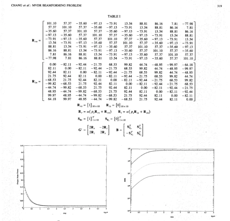 Fig.  5.  Output  signal-to-noise ratio versus the 