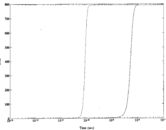 Fig.  7 .   Output  signal-to-noise  ratio  versus  the  element  spacing  for  a  ten-element  linear  array