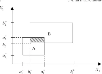 Fig. 5. The overlapping situation between IGs A and B.