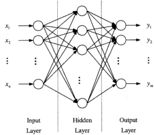 Fig. 1. Feedforward network with one hidden layer