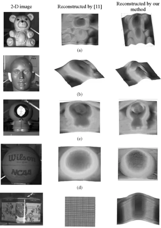 Fig. 16. Reconstructed 3-D surfaces of general objects by the diffuse reflectance model [11] and the proposed approach