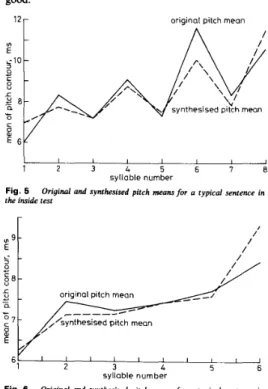 Table  4: Average  RMSEs  of the synthesised  H)  shapes  RMSE 