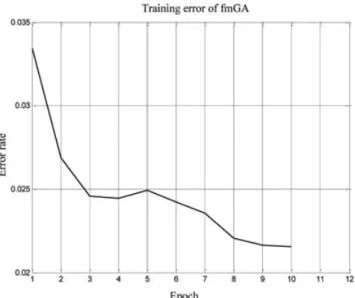 Fig. 5. Model training error rate in each epoch for the CMP