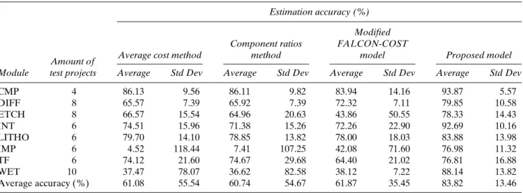 Table 7 compares the FALCON parameters (i.e., m ij