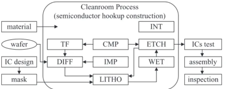 Fig. 1. Workflow of main process modules for a
