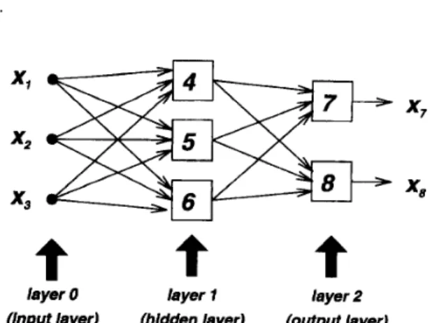 Fig. 20.  A  linear  single-node  adaptive  network. 