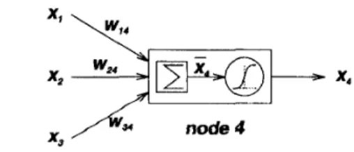 Fig. 26.  A  BPNN  node 