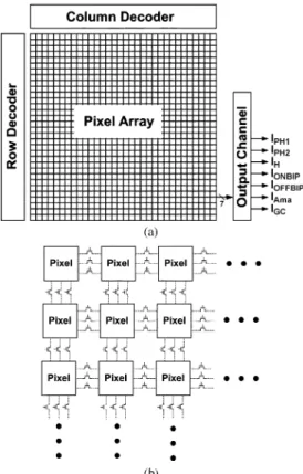Fig. 5. (a) The whole chip architecture of the implemented chip. (b) The im- im-plementation of smoothing networks.