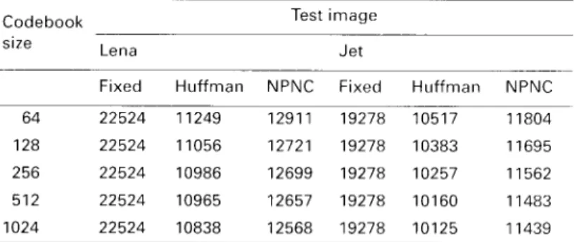 Table 4: Comparison  of the number of bits required to code the  addresses  of all edge blocks 