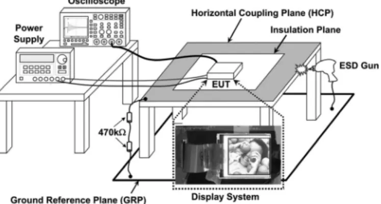 Fig. 1 shows the measurement setup of the system-level ESD test with the indirect contact-discharge test mode [7]