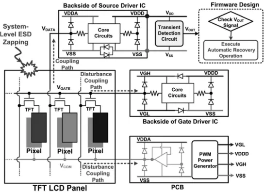 Fig. 3. Hardware/firmware system codesign with transient detection circuit in display panel product.