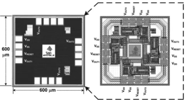 Fig. 16. Measured V OUT1 , V OUT2 , V OUT3 , and V OUT4 transient voltage waveforms under system-level ESD test with ESD voltages of (a) +0.7, (a) +0.8, (a) +1.0, and (d) +1.3 kV zapping on the HCP.