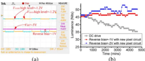 Fig. 6. (a) V OLED1 , V OLED2 , and V ss signals while operating with a reverse