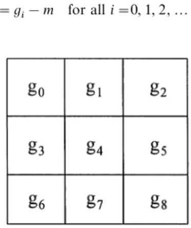 Fig. 3. Subimage A @. Each g@i is gi!m; i"0, 1,2,8.Fig. 2. An arbitrary given subimage A.