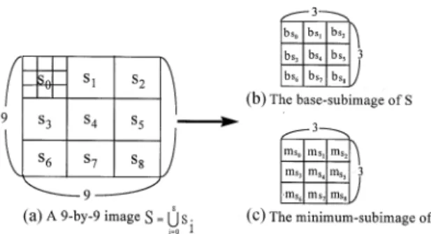 Fig. 5. A two-pass BS system. (a) 9 ]9 image S consists of nine subimages si (i"0, 1,2, 8), and each si is 3]3