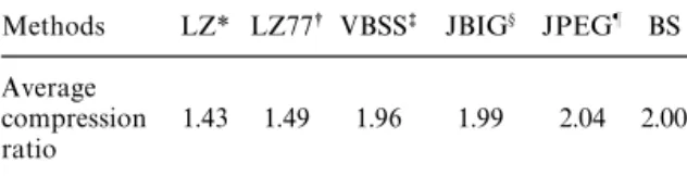 Table 2. A comparison of the encoding time* for VBSS method, S#P method, and BS method Average