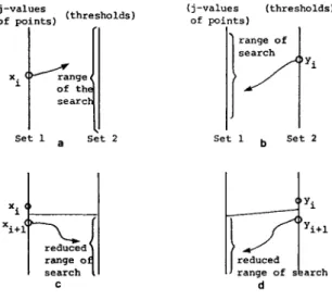 FIG.  5.  Four  different  schemes. 