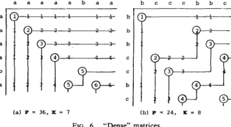 FIG.  6.  “Dense”  matrices. 