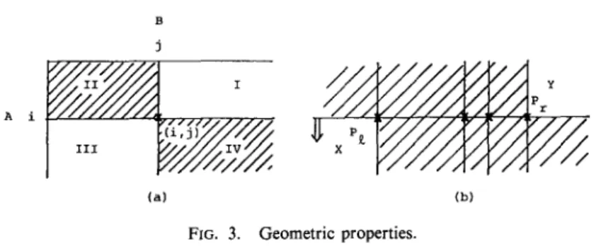 FIG.  3.  Geometric properties. 