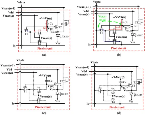 Fig. 2. Operations of the proposed circuit in (a) the transient charge period, (b) the steady-state charge period, (c) the adjust-duty period, and (d) the reverse bias period within the current-off period.