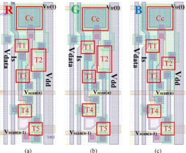 Fig. 6. Simulations of the average current with considering variations and Monte Carlo simulations for (a) conventional 2T1C and (b) new 5T1C pixel circuit.