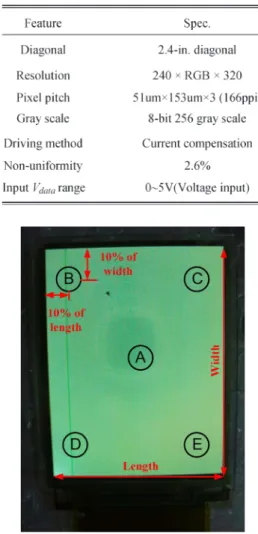 Fig. 9. Measurements for panel emission nonuniformity by VESA FPDM. TABLE IV