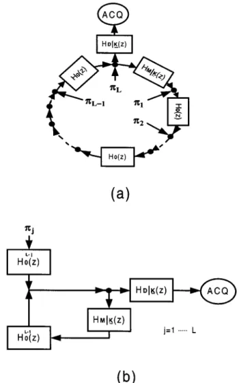Fig. 2. (a) Signal flow diagram for the straight-line search. (b) Simplified signal flow diagram.
