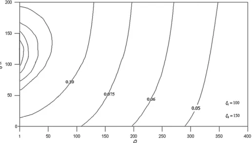 Fig. 9. The spatial drawdown contours as at dimensionless time τ=10 7