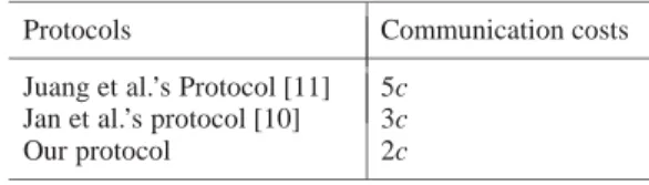 Table 2. Comparisons with the communication cost in the ticket