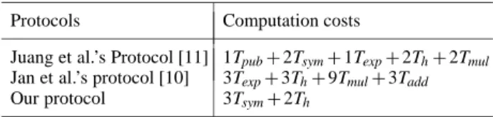 Table 4. Comparisons with the computation costs in the ticket au- au-thentication phase.