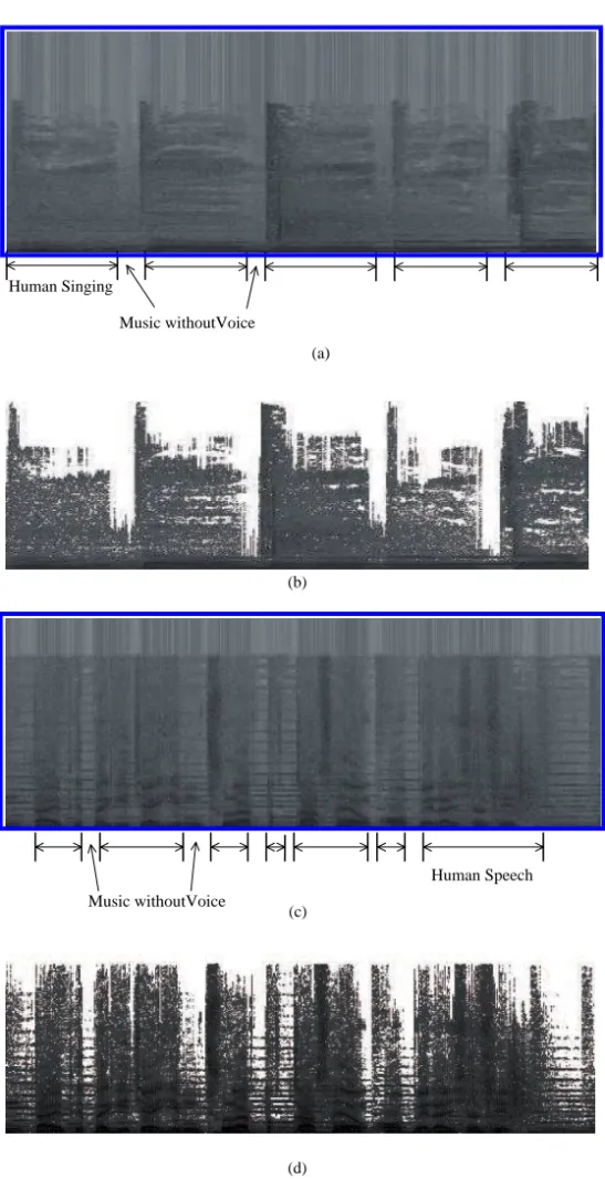 Fig. 5. Two examples of the filtered spectrogram. (a) The spectrogram of song. (b) The fil- fil-tered spectrogram of (a)