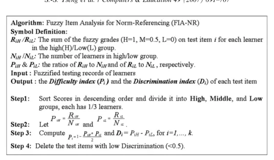 Fig. 4. Fuzzy item analysis for norm-referencing (FIA-NR).
