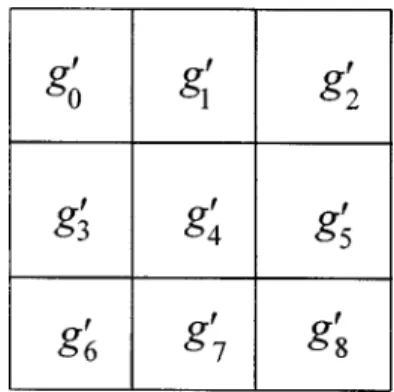 Fig. 3 Subimage A 8 . Each g i 8 is g i 2 m ; i 5 0,1,...,8.