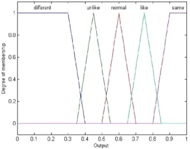 Fig. 11. Diagram showing the prediction for error compensation. (a) Updating to the position with the minimal SAD value