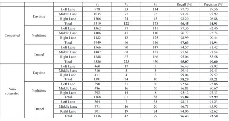 TABLE III