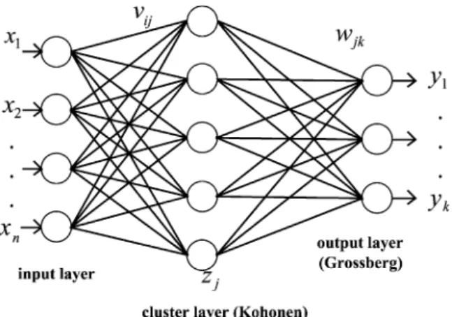 Fig. 1. Forward-only conterpropagation.