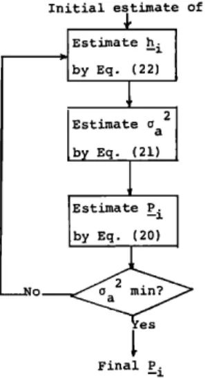 FIG.  1. An algorithm for two-sided  AR parameter  estimation. 