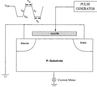 Fig. 1. Experimental setup of the charge-pumping measurement and the shape of the gate pulse.