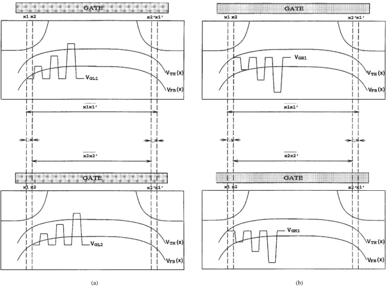Fig. 2. Illustration of the given gate-pulse voltage versus effective charge-pumping area for (a) base-level (V ) and (b) high-level (V ).